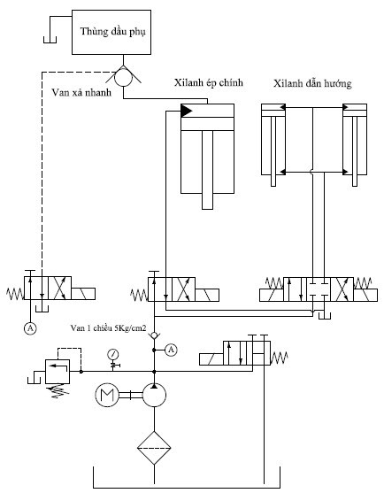 Hệ thống thuỷ lực Hệ thống thuỷ lực