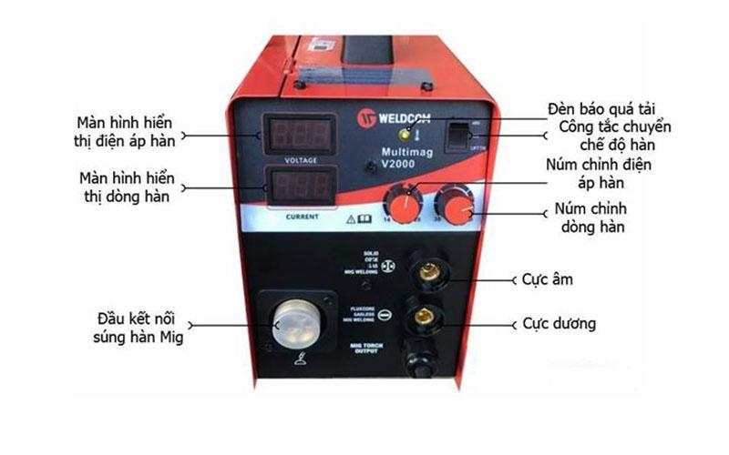 Các nút điều chỉnh trên máy hàn MIG Các nút điều chỉnh trên máy hàn MIG