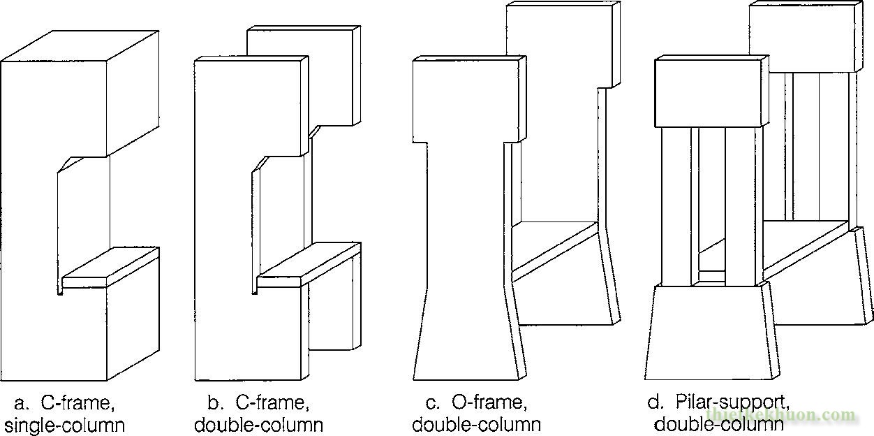 Các loại khung máy dập : (a) Hình chữ C một cột. (b) HÌnh chữ C hai cột. (c) Hình chữ O hai cột (d) Cột hỗ trợ hai cột
